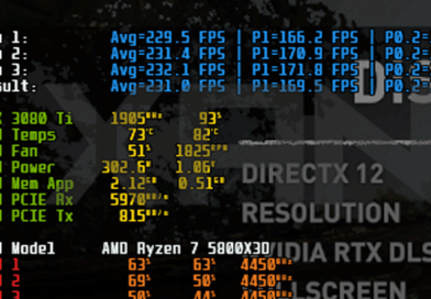 5800X3D Gaming benchmark