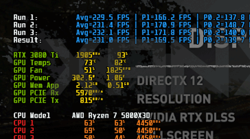 5800X3D Gaming benchmark