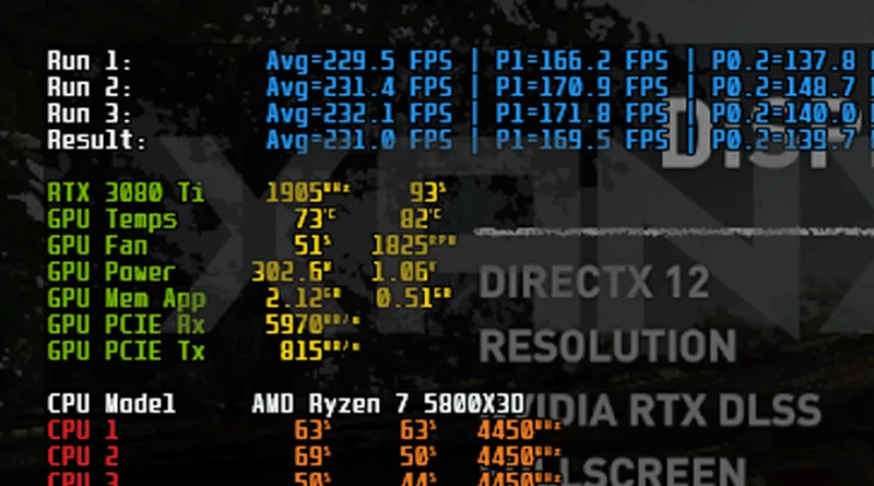 5800X3D Gaming benchmark