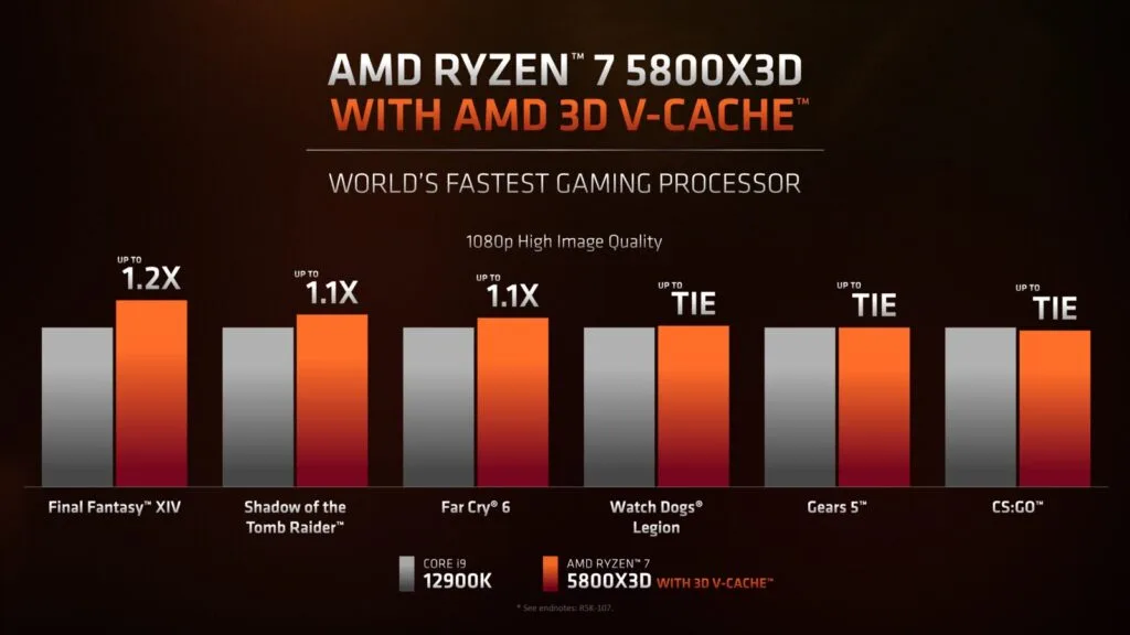 AMD Ryzen 7 5800X3D vs Intel Core i9-12900K