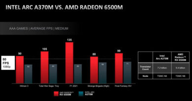 Intel AMD Intel ARC A370M 6500M