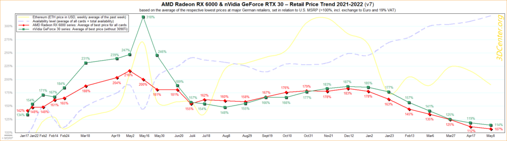 AMD NVIDIA Pricing