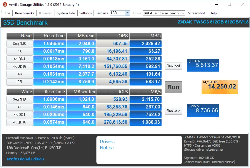 Benchmark de rendimiento de SSD que muestra tiempos de lectura y escritura en milisegundos, junto con velocidades en MB/s y KB/s.