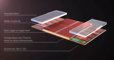 Ryzen 5000X3D