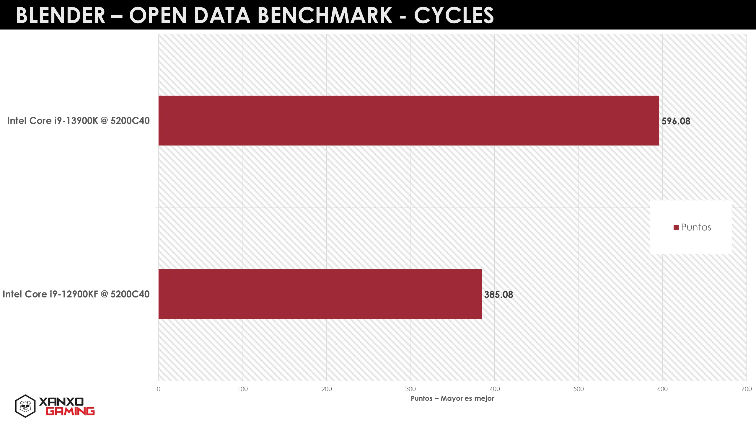 13900K Blender Open Data