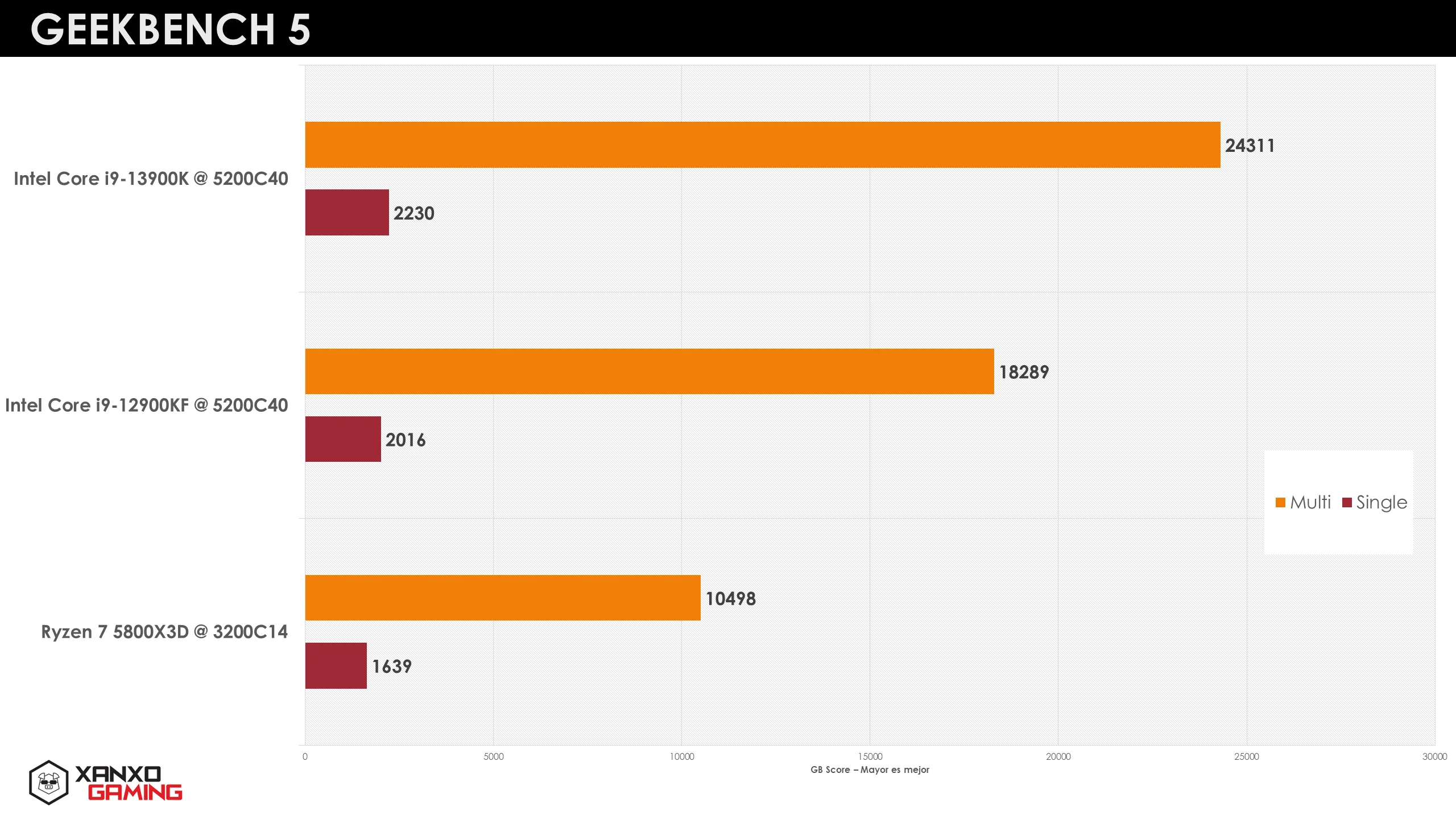 13900K Geekbench 5