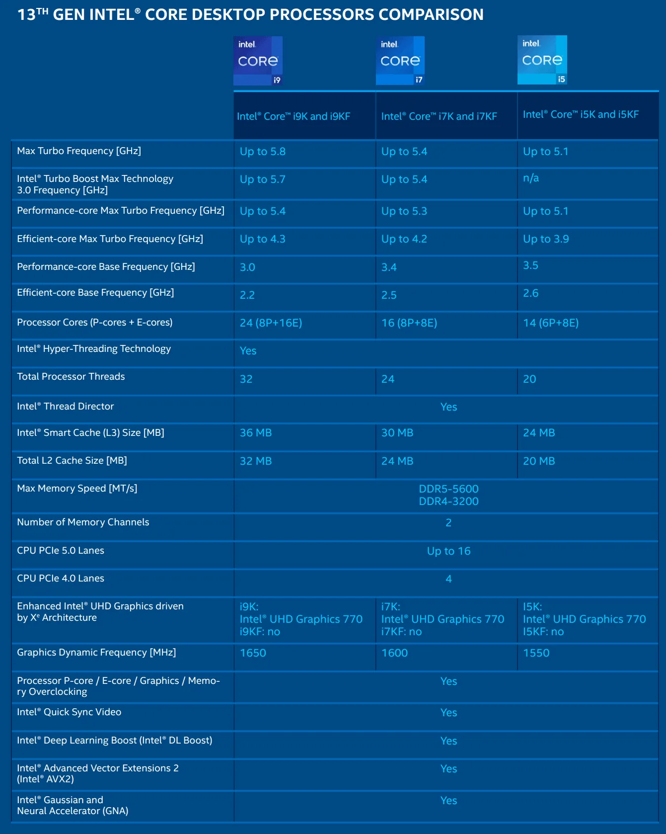 Raptor Lake Specs