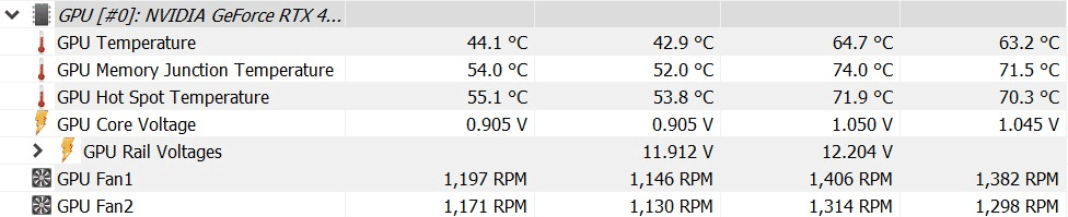 RTX 4090 temperatures