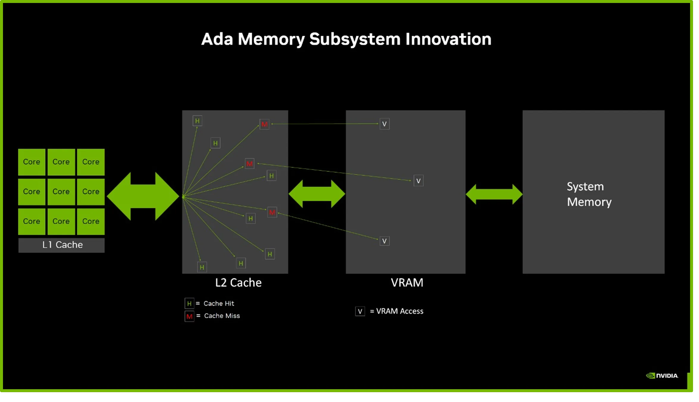 Ada Lovelace Memory