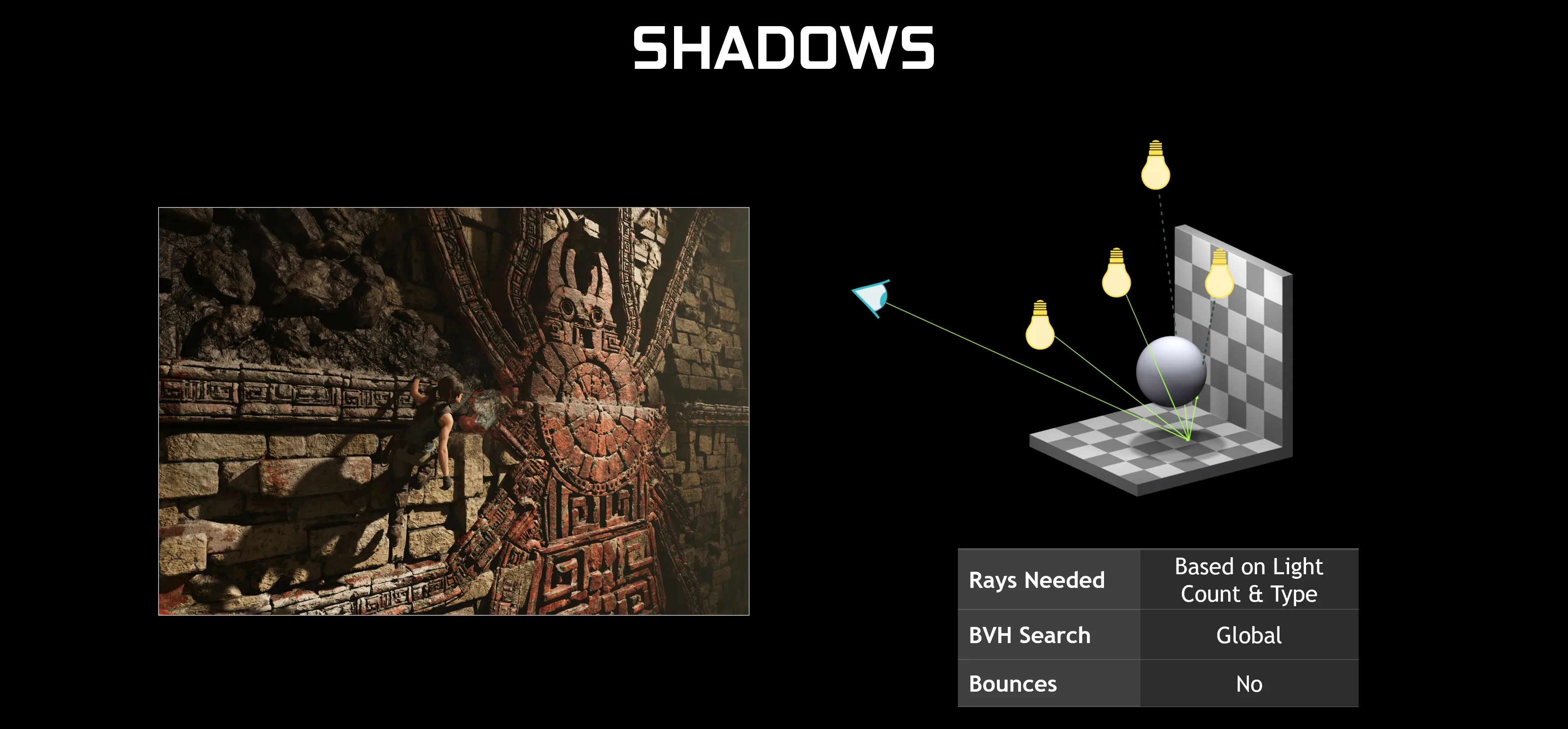 Ray Traced Shadows