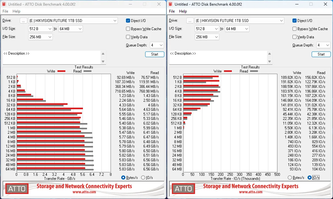 Future 1TB SSD ATTO