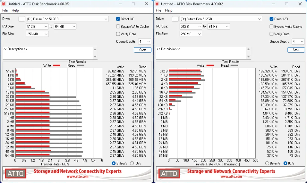 Gráficos de rendimiento para el SSD HIKSEMI FUTURE de 512GB, mostrando resultados de pruebas de velocidad de lectura y escritura en barras.
