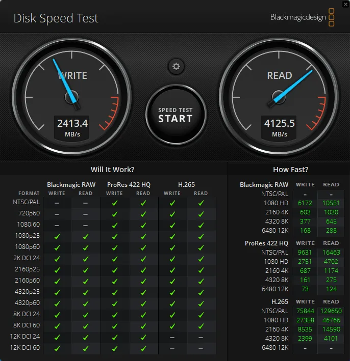 Gráficos de medidor con velocímetros mostrando velocidades de escritura de 2413.4 MB/s y lectura de 4125.5 MB/s, junto a un test de compatibilidad.