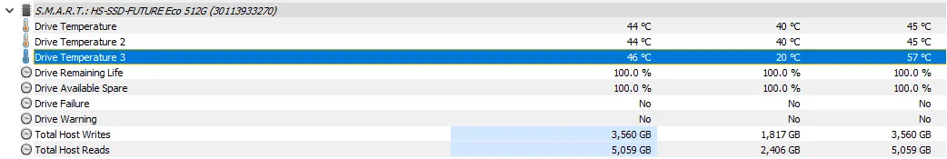 HIKSEMI Future Eco 512GB Temperatures