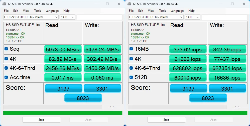 Resultados de la prueba de rendimiento del SSD HIKSEMI FUTURE Lite, con métricas de lectura y escritura en dos configuraciones distintas.