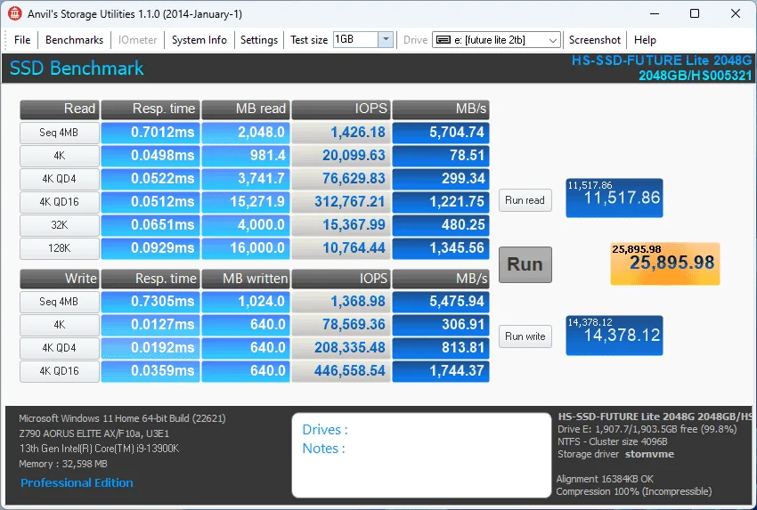 Captura de pantalla de un software de benchmarking mostrando resultados de rendimiento del SSD HIKSEMI FUTURE Lite, con cifras destacadas en azul.