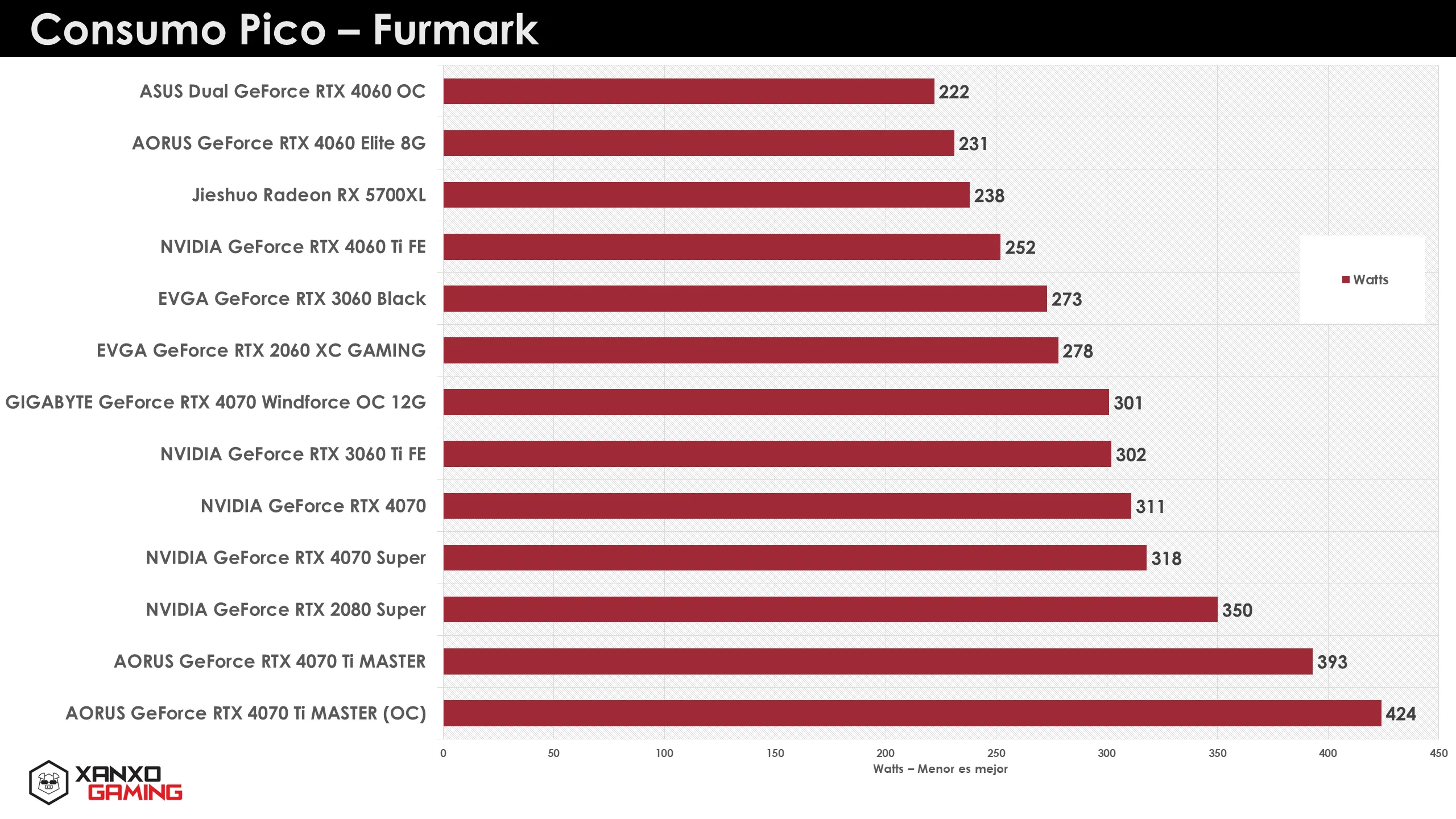 NVIDIA RTX 4070 Super Consumption
