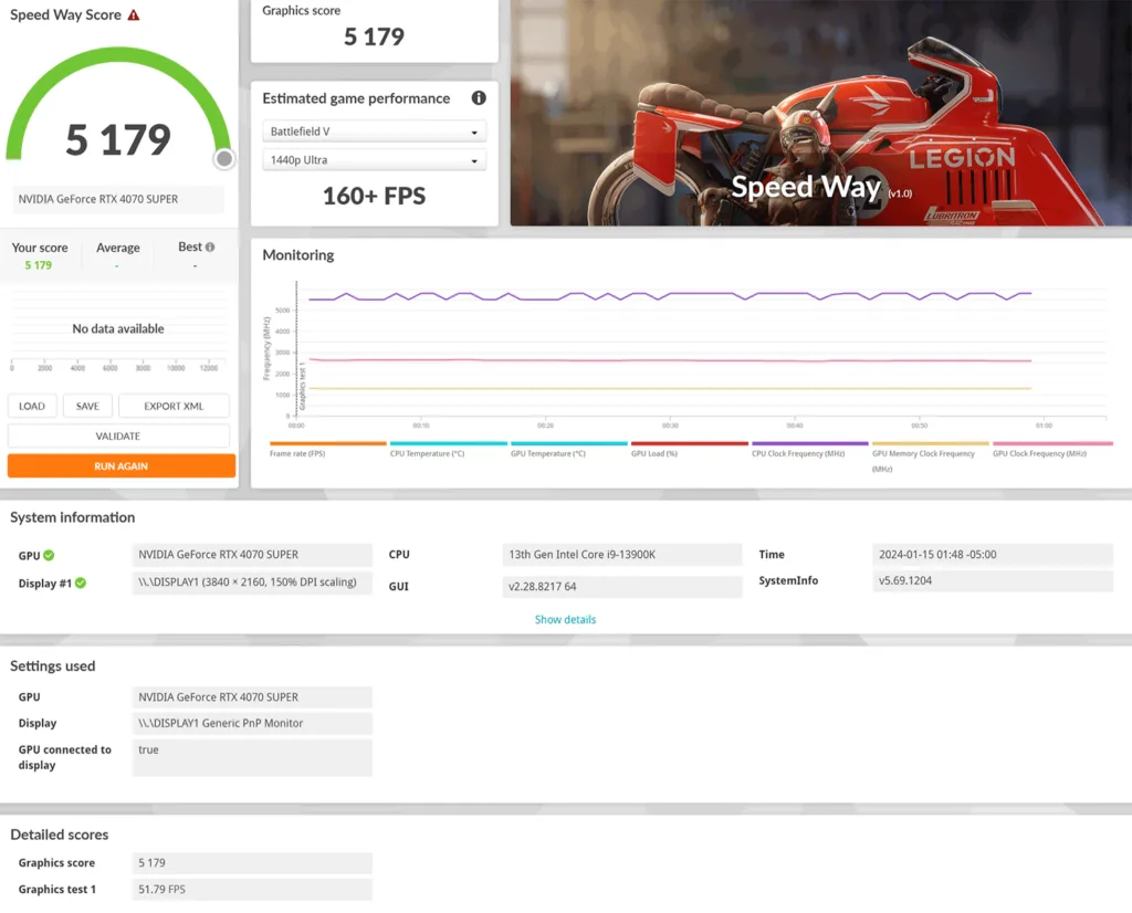 RTX 4070 Super Speed Way