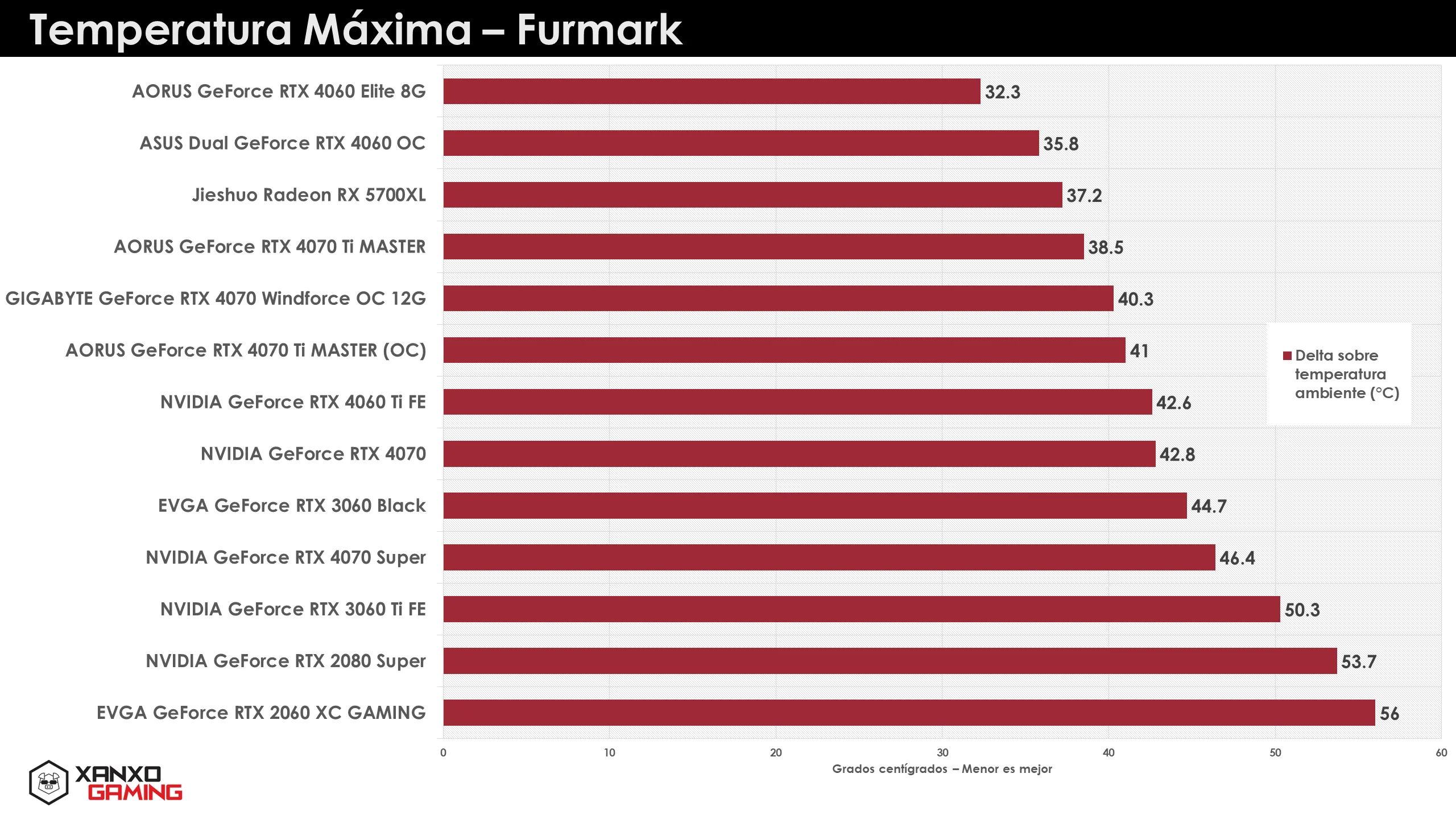 RTX 4070 Super Founders Edition Temperature