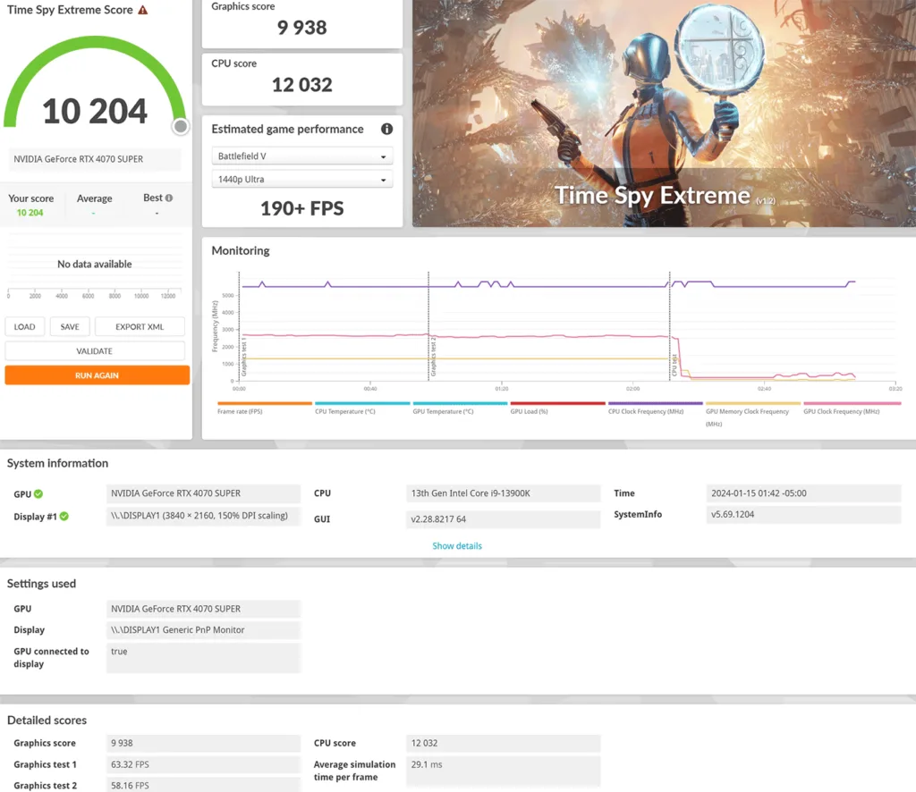 Puntuación de Time Spy Extreme con detalles de rendimiento gráfico, incluyendo gráficos, tablas de datos y puntuaciones destacadas.