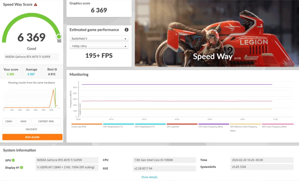 RTX 4070 Ti SUPER Speed Way