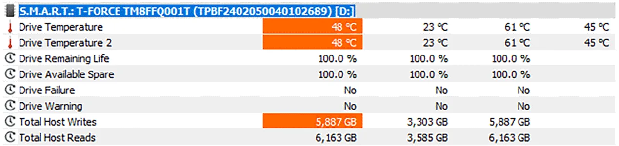 A440 Lite 1TB Temperatures