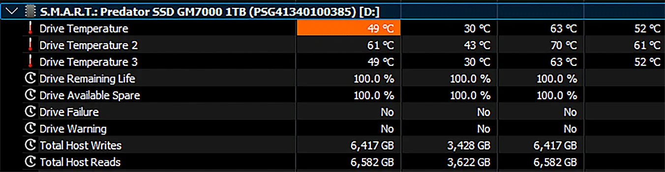 Predator GM7000 1TB 96 TLC Temperatures