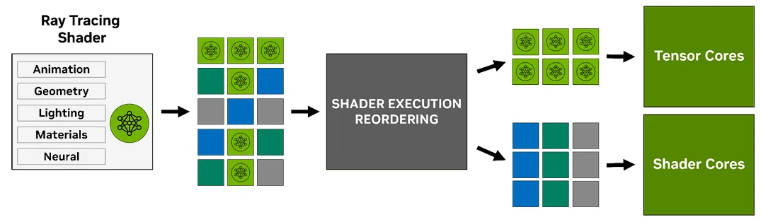 RTX Blackwell RT Shader