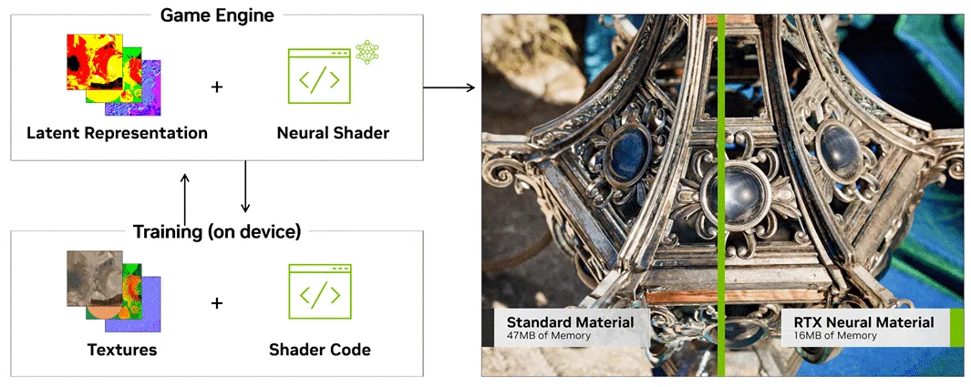RTX Neural Materials