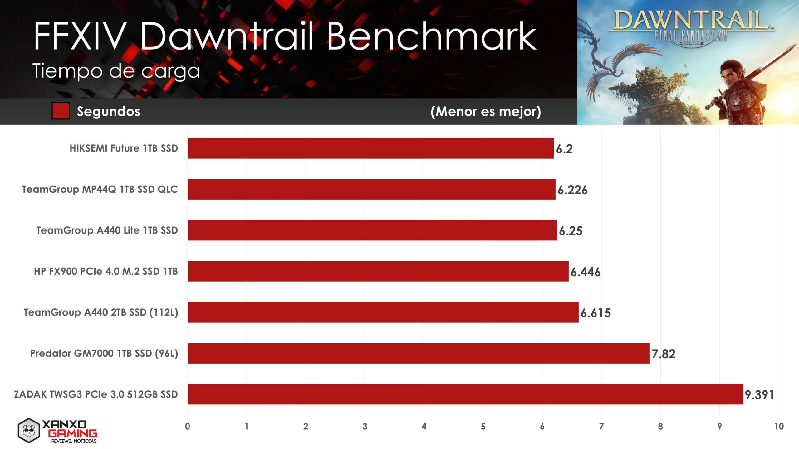 A440 2TB 112L FFXIV Dawntrail