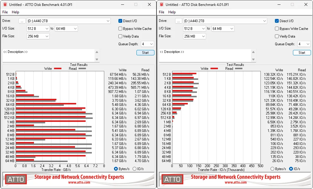 Cardea A440 2TB ATTO