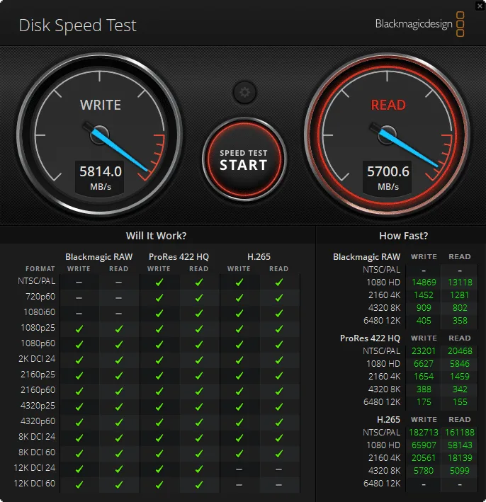 Cardea A440 2TB Black Magic Disk Speed Test
