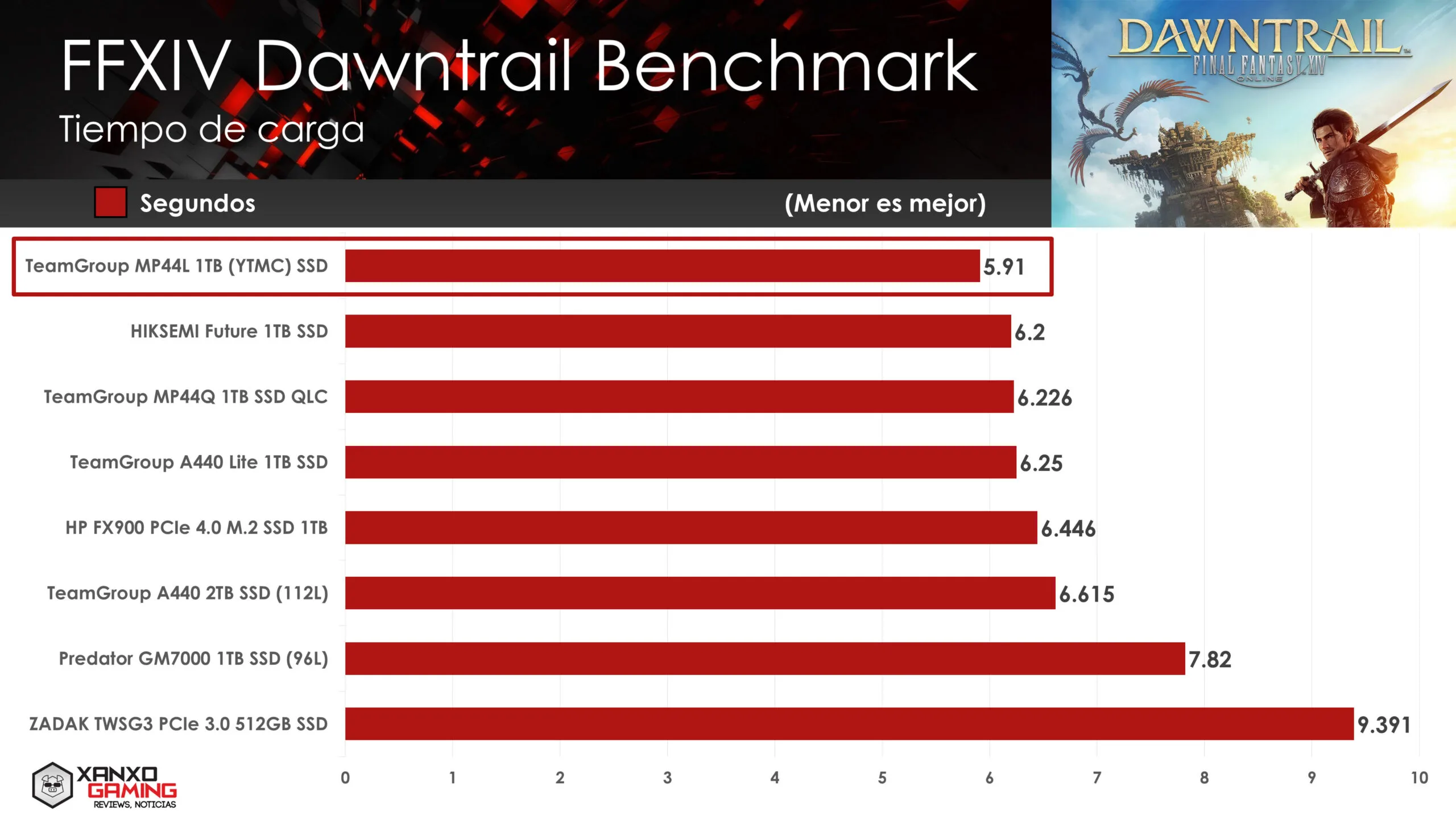 MP44L 1TB FFXIV Dawntrail