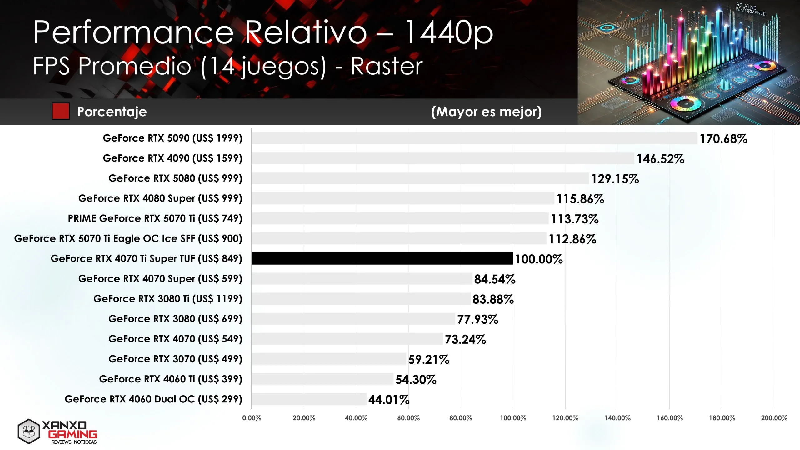RTX 5070 Ti Eagle OC SFF Relative Performance