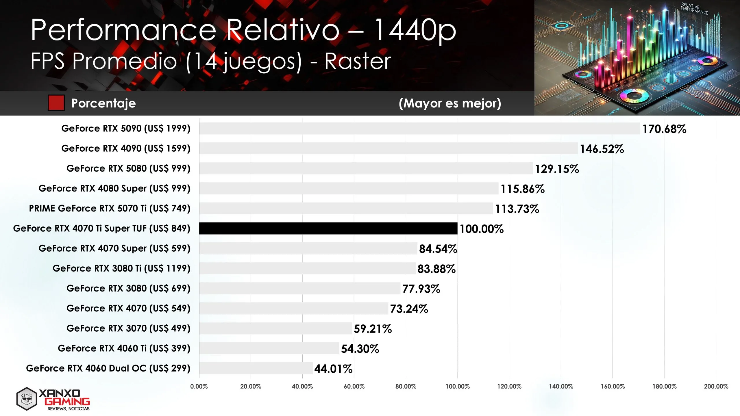 RTX 4070 Ti Super vs RTX 5070