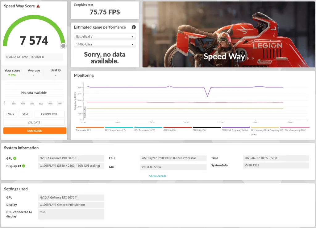 RTX 5070 Ti Speed Way