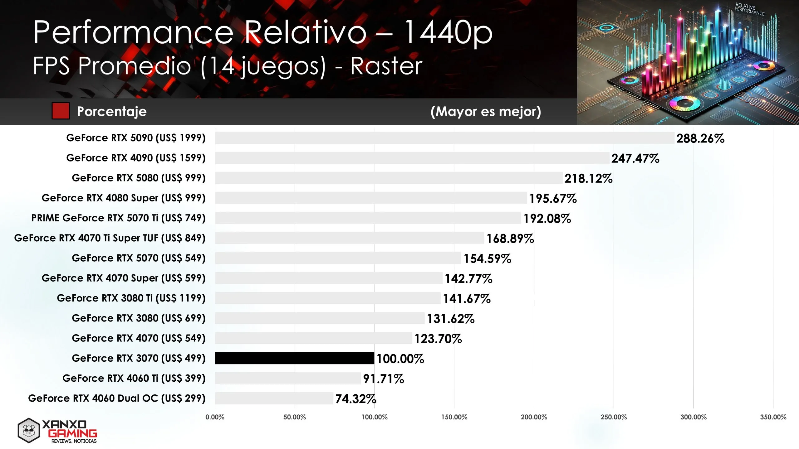 Relative Performance RTX 3070