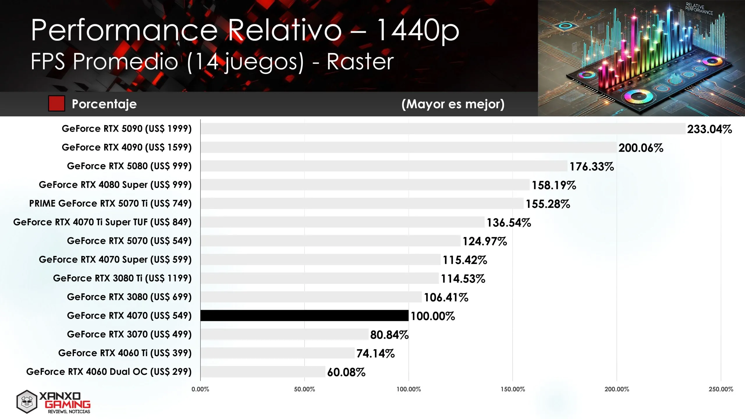 Relative Performance RTX 4070
