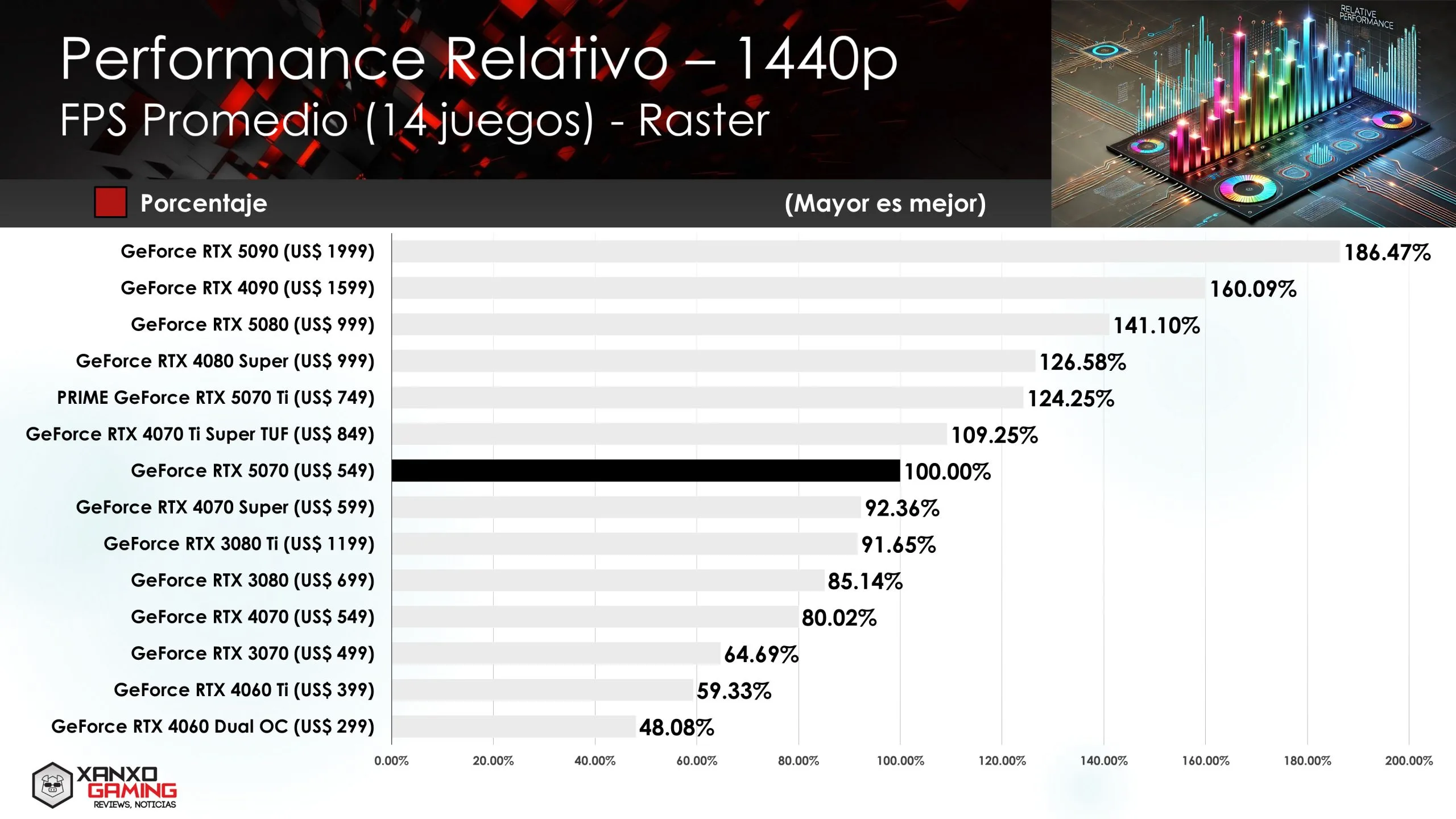 Relative Performance RTX 5070