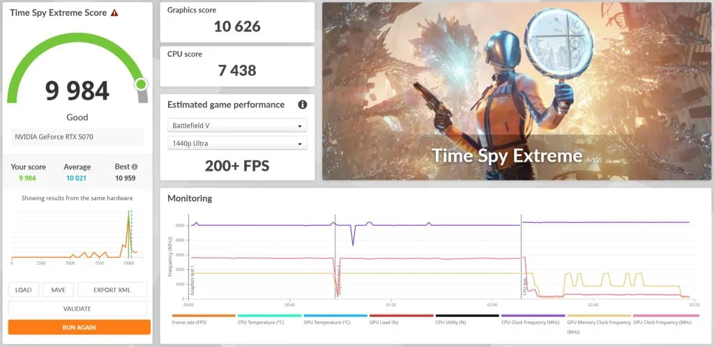 RTX 5070 FE Time Spy Extreme