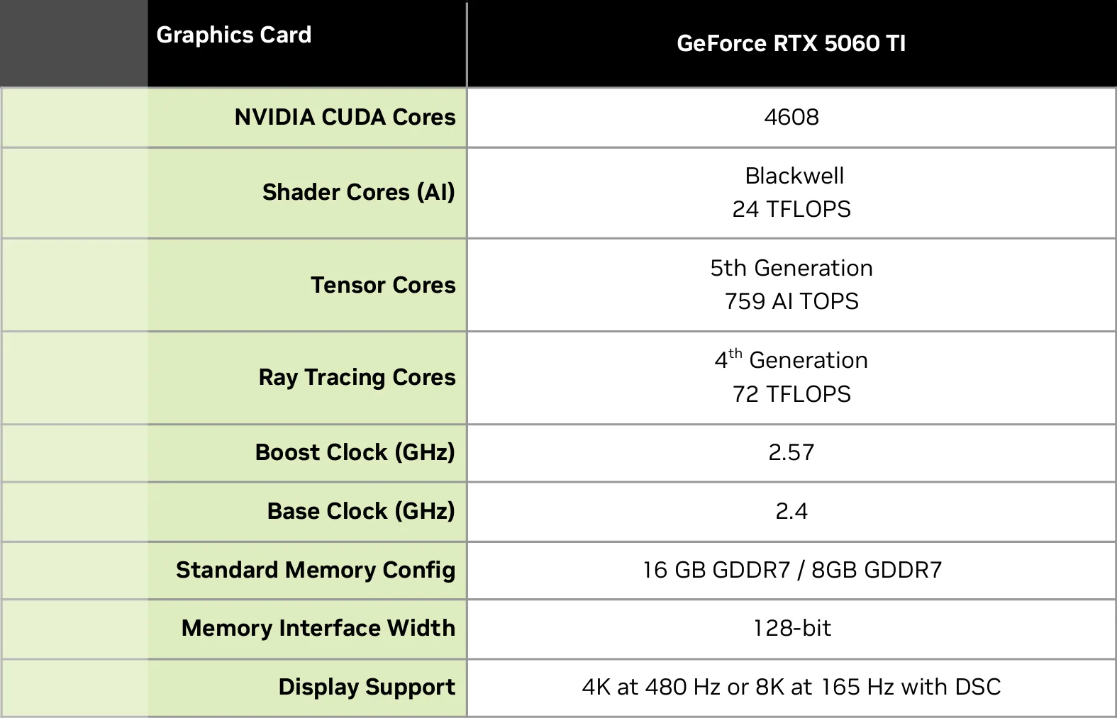 RTX 5060 Ti Especificaciones