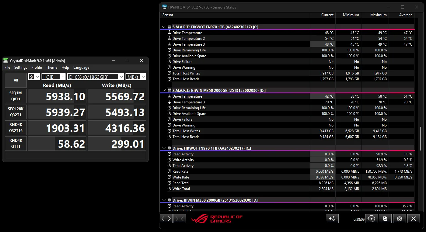 BIWIN M350 2TB Temperaturas
