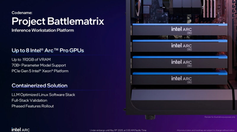 Intel Battlematrix