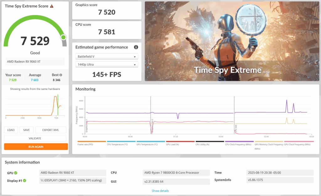 RX 9060 XT 8GB TimeSpy Extreme