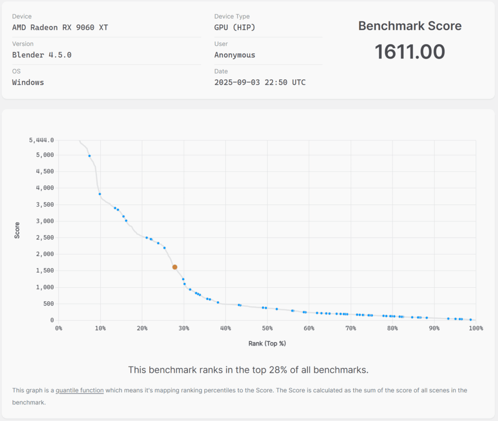 GIGABYTE Radeon RX 9060 XT Gaming OC 16GB Blender