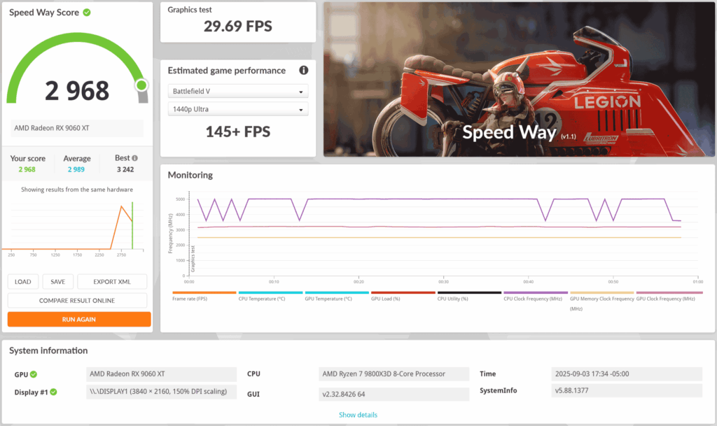 GIGABYTE Radeon RX 9060 XT Gaming OC 16GB 3DMark Speed Way