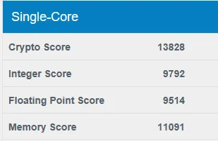 Geekbench 4 Single