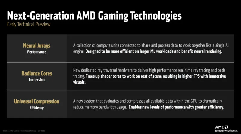 Diagrama con tres secciones: "Neural Arrays", "Radiance Cores" y "Universal Compression", sobre tecnologías de AMD con fondo negro y texto informativo.