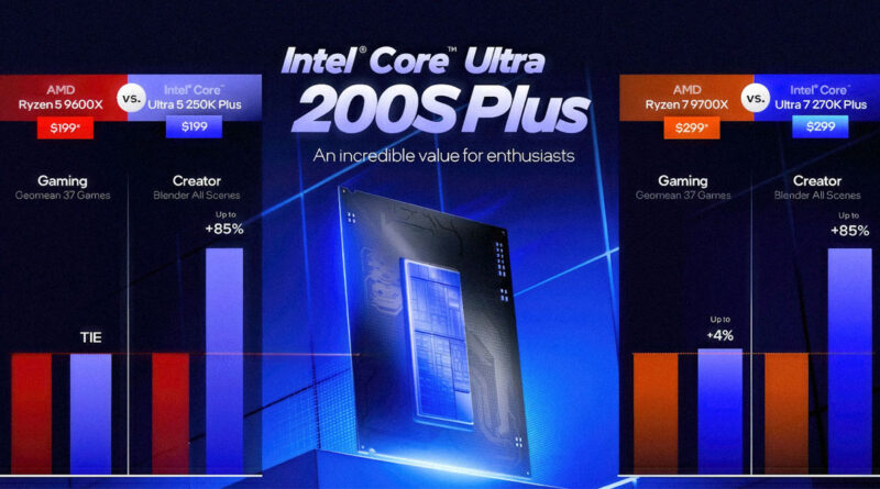 Gráfica comparativa entre procesadores Intel Core Ultra 200S Plus y AMD Ryzen 7000, destacando rendimientos en gaming y creación.