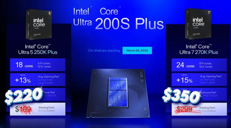 Fondo azul con dos procesadores Intel y sus precios: $220 para el Core Ultra 5 250K Plus y $350 para el Core Ultra 7 270K Plus.